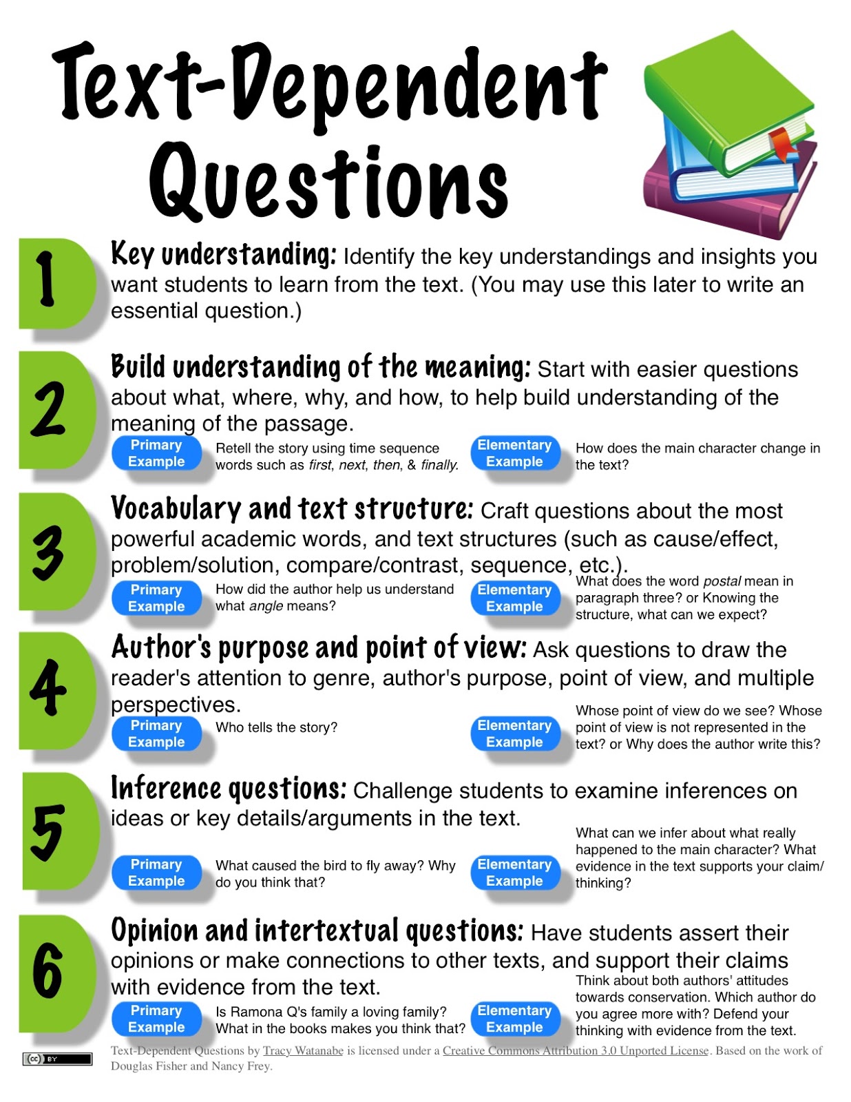 Close Reading Questions Examples