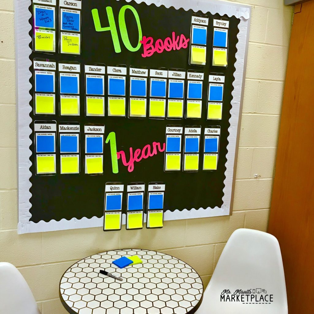 Back To School 40 Book Challenge Bulletin Board